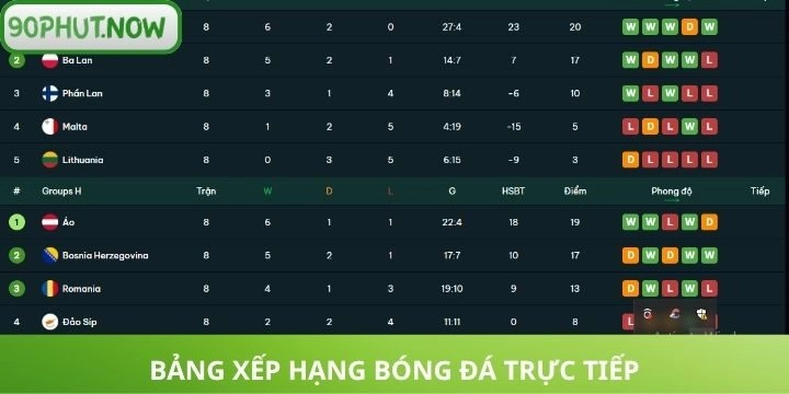 Bảng xếp hạng - Thứ hạng rõ ràng, theo dõi dễ dàng