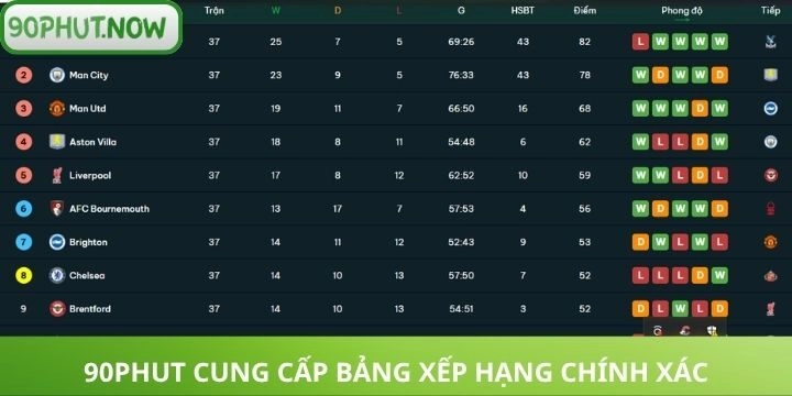 Cung cấp BXH liên tục cho người chơi nắm bắt