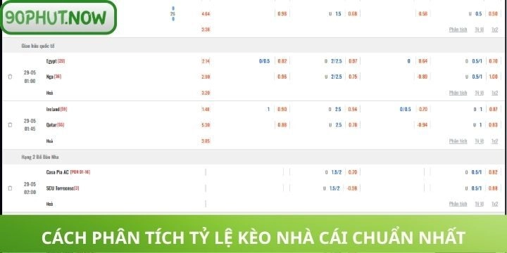 Phân tích tỷ lệ kèo hiệu quả
