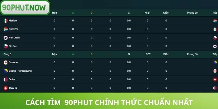 Rủi ro khi gặp link vào 90phut chính thức giả mạo là gì?