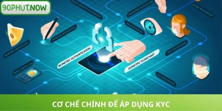 4 cơ chế chính để vận hành KYC
