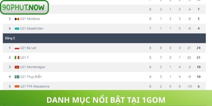Tính năng nổi bật trang bóng đá 1GOM