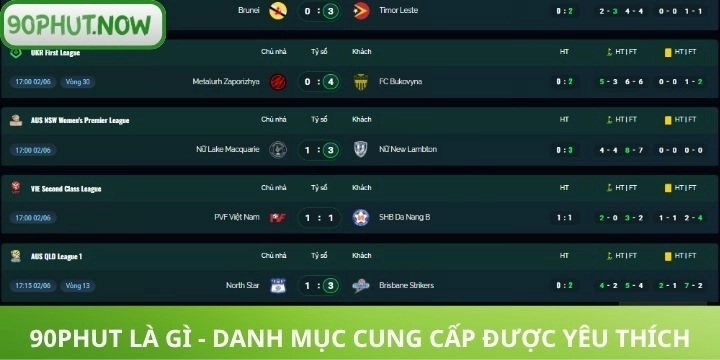 Tổng hợp các chuyên mục trên 90phut là gì?