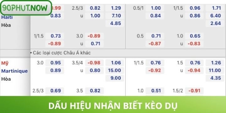 Cách nhận ra nhanh “Bẫy” kèo dụ ngon