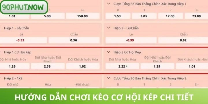 Cách đặt cược kèo cơ hội kép đơn giản cho người mới