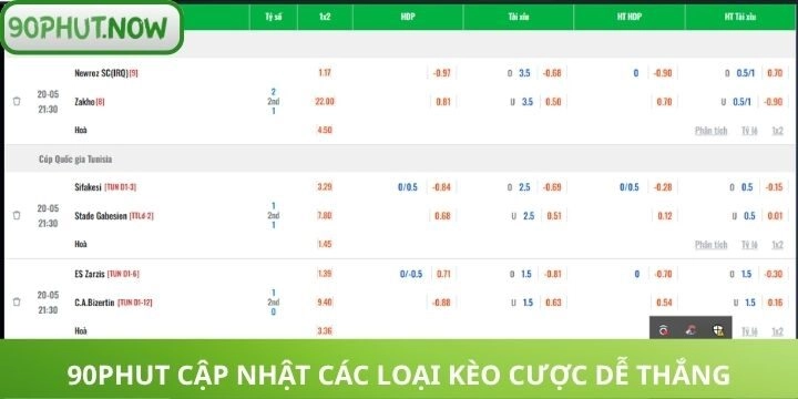 90phut hướng dẫn soi kèo chọn lọc hiệu quả.