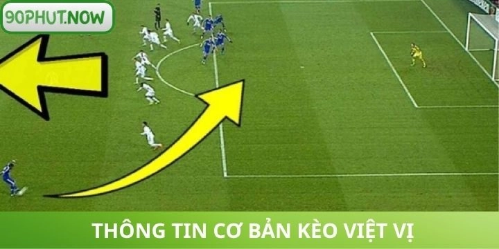 Tìm hiểu khái niệm cơ bản về kèo việt vị