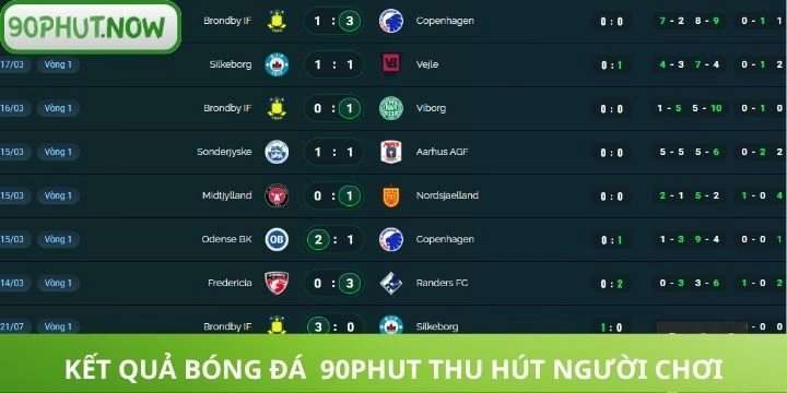  Điểm sáng của kết quả bóng đá trang cập nhật