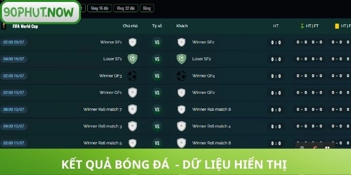 Dữ liệu được cập nhật tại chuyên mục kết quả bóng đá