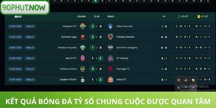 Kết quả bóng đá là tỷ số chung cuộc được quan tâm