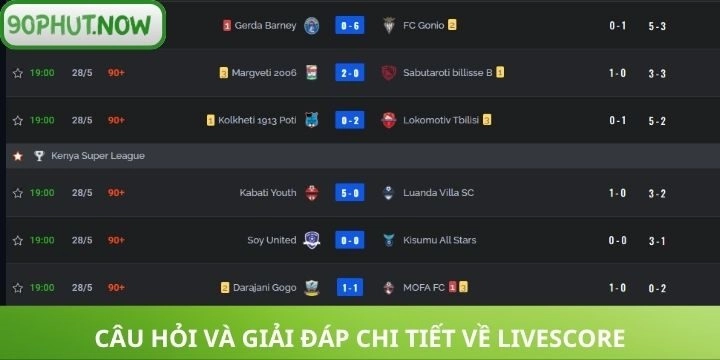 Những giải đáp về danh mục livescore