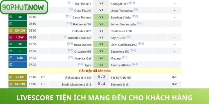 Lợi ích khi truy cập vào danh mục livescore