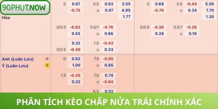 Phân tích kịch bản để chơi kèo chấp 2 trái hiệu quả