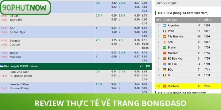 Đánh giá chân thực các thế mạnh của trang Bongdaso