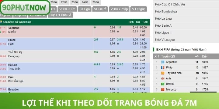 Những giá trị cốt lõi tạo nên sức hút trang bóng đá 7M