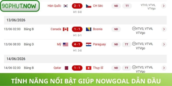 Chức năng nổi bật của trang bóng đá Nowgoal