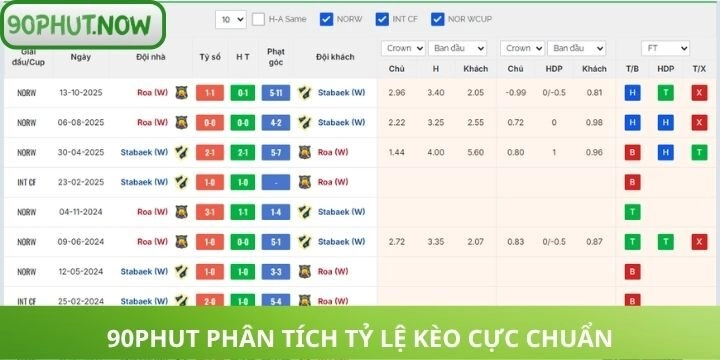 Nhiều loại kèo cược phổ biến hiện nay