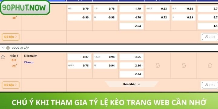 Luôn cẩn trọng khi xuống tiền cá cược tại nhà cái