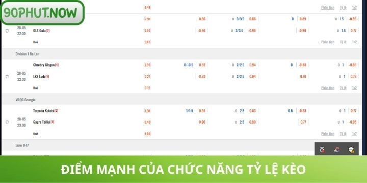 Hệ thống tỷ lệ kèo chất lượng cao