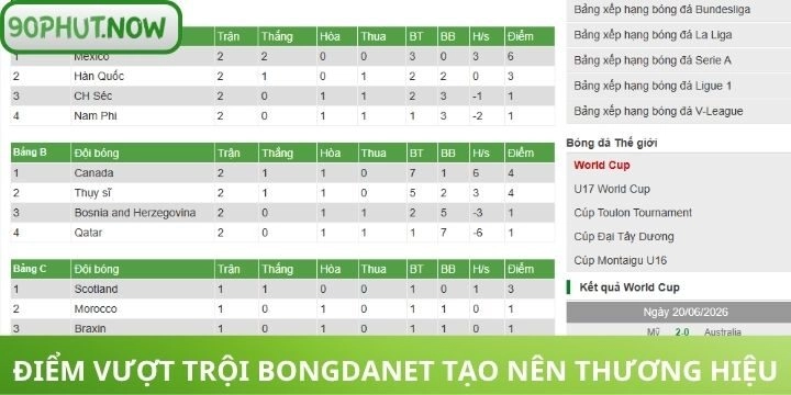 Ưu điểm vượt trội chỉ có tại trang Bongdanet